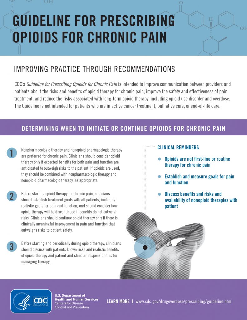 http://www.sccahs.org/wp-content/uploads/2018/04/CDC-Guidelines-for-Prescribing-Opioids-1-791x1024.jpg